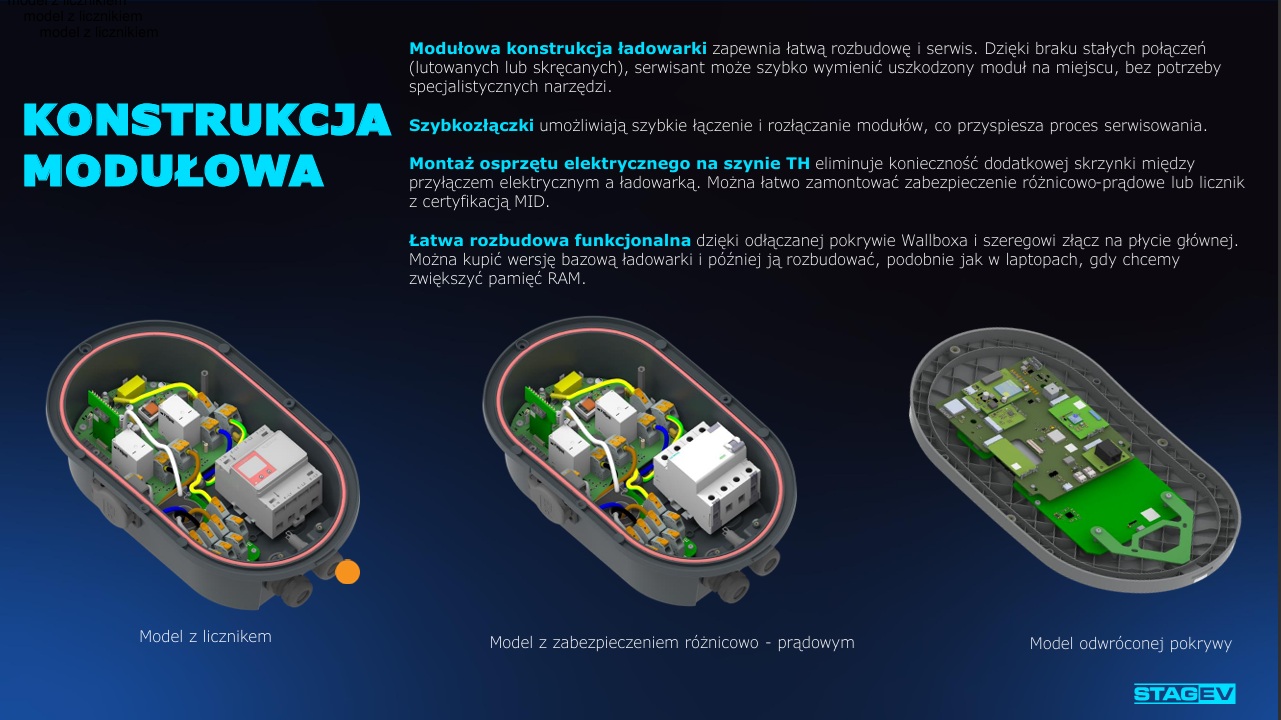 Modułowa konstrukcja STAG_EV